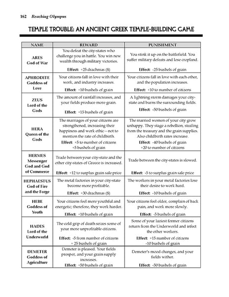 Temple Trouble: An Ancient Greece City-State Building Game