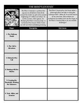 "The Hero's Journey" and "Archetypes in Myths, Film, and Literature" Presentations and Worksheets Bundle